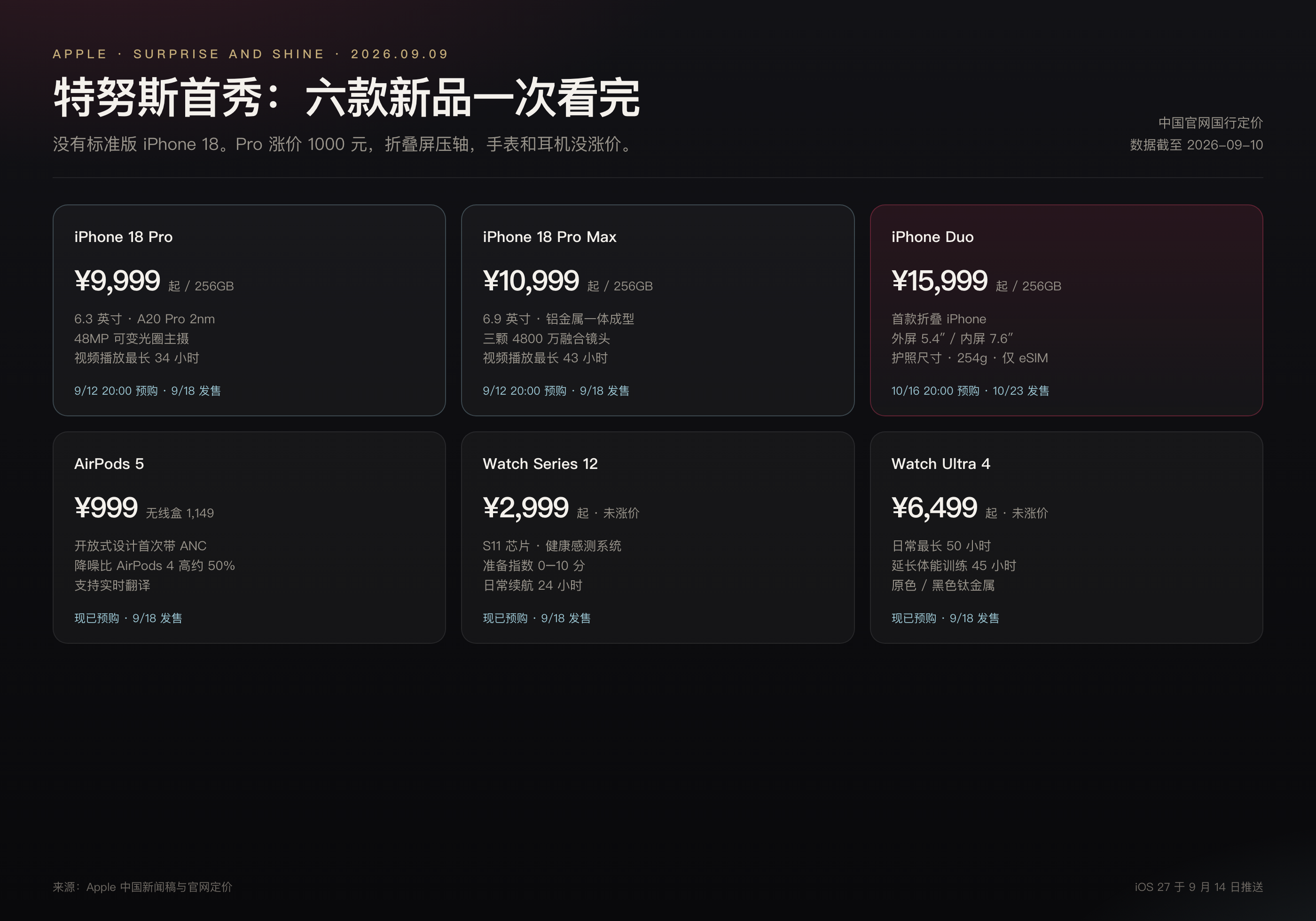 Apple Surprise and Shine 六款新品国行定价总览